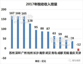 关税背后的经济逻辑，谁真正承担关税成本？