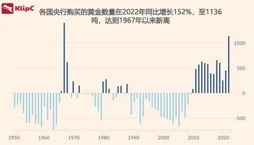去年全球黄金需求创下新高，背后的原因与影响分析