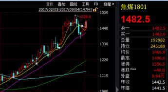 业内观察，黄金股大概率会修复补涨
