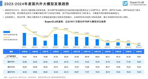 李飞飞团队用不到50美元训练新模型，突破成本限制的创新之旅