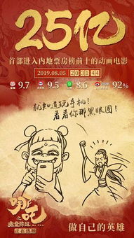 哪吒2成首部票房突破十亿美元的非好莱坞大片——重新定义华语电影的里程碑