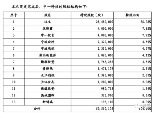 我家龙崽上热搜了（第95集）