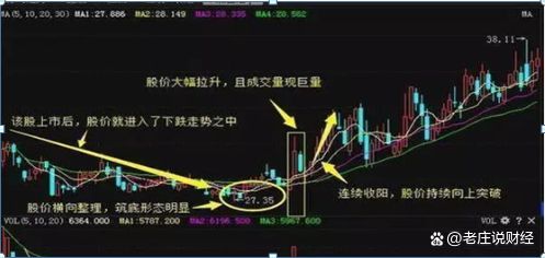 业内观察，A股短线或加速上行