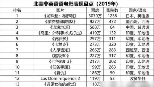 小县城凭哪吒分账票房冲进全国前5，逆袭之路的启示