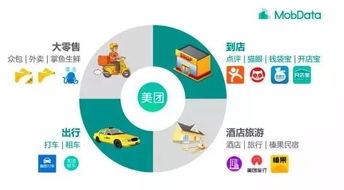 京东能否改写外卖行业格局