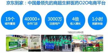 京东为何要与美团饿了么抢蛋糕