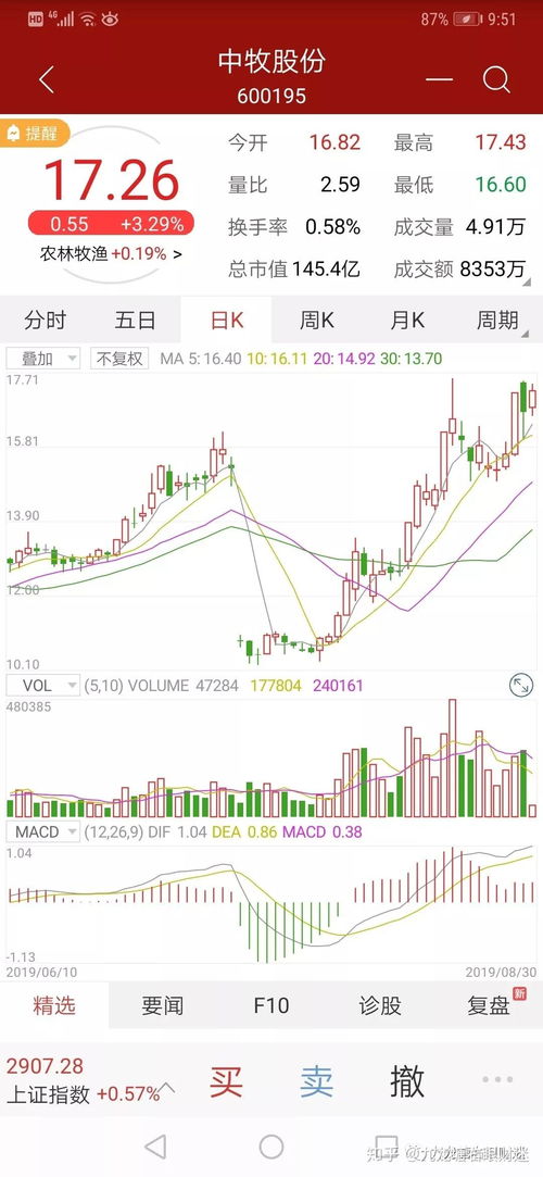 统一股份，实控人变更，汇金公司崭露头角