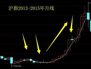 黄金牛市是否仍在，市场趋势的深度解析