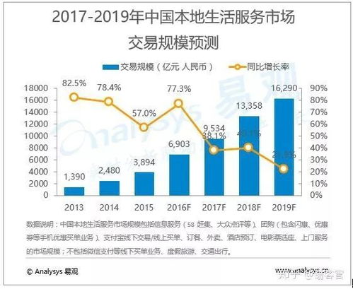 投资之路，在0700时刻洞察回报率