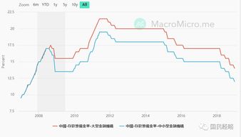 央行，今年将择机降准降息