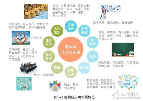Manus的能力与潜力，探索其工作领域与应用场景