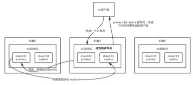 Manus工作的底层机制到底是什么？