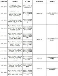 特朗普政府关于加征关税的决策及其影响分析