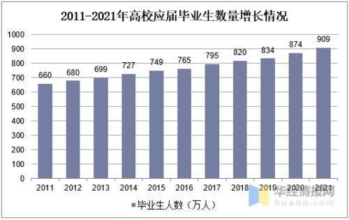 今年高校毕业生达1222万人——就业形势分析与挑战