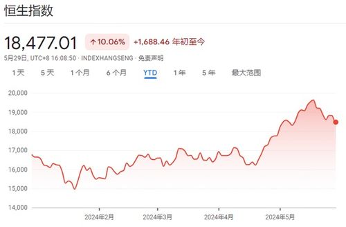 高盛，中国股市迎史上最强开局