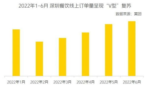 场景创新激活消费动能，打造新时代消费增长引擎