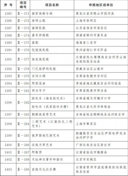 非妻勿扰，一段错综复杂的爱情故事（64集）