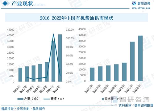 零添加酱油中的质量挑战，镉与总砷的检测分析