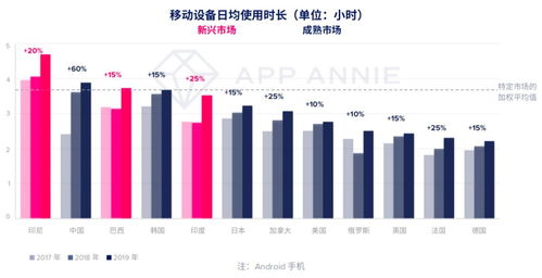 中国外贸持续发力新兴市场，趋势、挑战与机遇