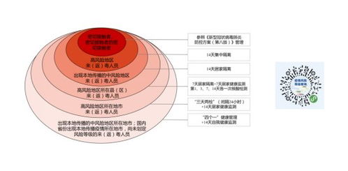 专家谈酱油里为什么会有砷和镉，成因解析与健康风险探讨