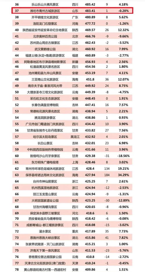 我的右眼是神级计算机（100集）