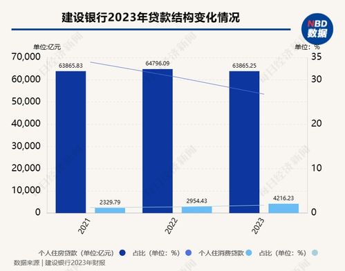 多家银行下调消费贷利率，背后的原因与影响分析