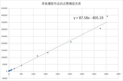 诱捕，一场心理与智慧的较量（共40集）