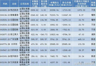 外资机构重仓7只A股铜矿股，市场趋势与前景分析
