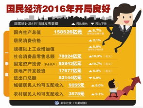 开局消费了一个亿（98集），探索与挑战的极致狂欢