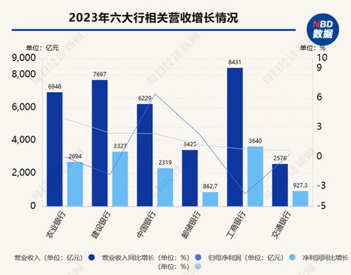 多家银行消费贷产品提额延时，策略背后的逻辑与市场影响