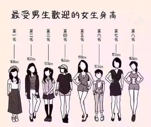 女生身高一米六，体重五十斤仍追求减肥的心路历程