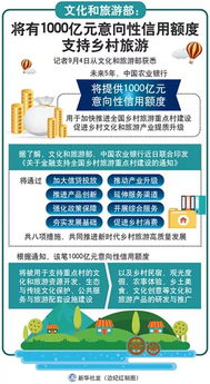 多家银行上调消费贷产品额度上限，释放更多信贷资源，助力消费升级