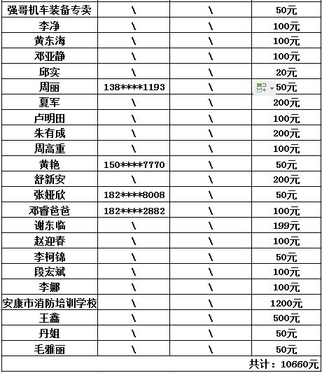 顾总的甜蜜代驾，简小姐的独特魅力（80集剧情概述）