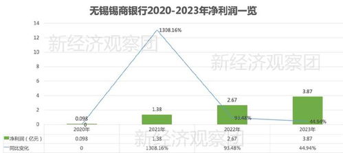 利率3%以下银行消费贷款业务或被叫停，影响与挑战