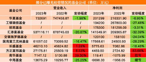 蒙牛新总裁首张成绩单，净利暴跌97.8%的挑战与机遇