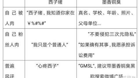 黑莲花上位手册，马秋元的崛起之路（120集深度解析）