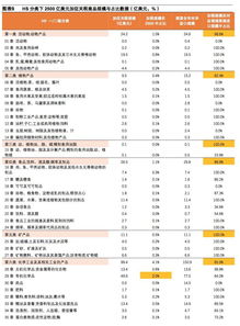 特朗普宣布对台湾地区征收高关税，影响与解析