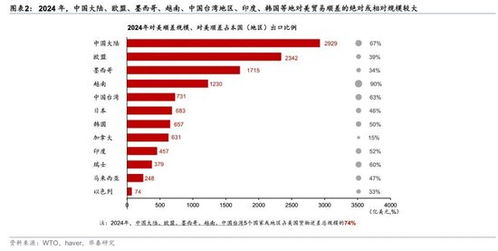 特朗普的对等关税政策，冲击的双方考量