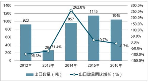 史无前例的关税混战，全球贸易的危机与挑战