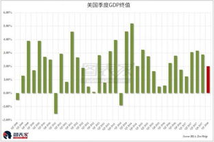 经济学家视角下的美国对等关税，六大影响深度解析