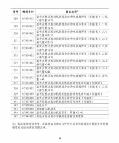 中方对原产于美国商品加征34%关税的影响与考量