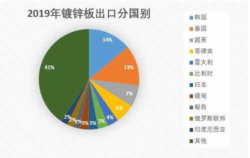 中国对所有美商品对等加税影响几何