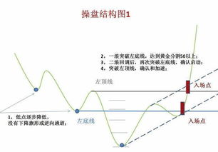 关税战升级背景下，中国股市未来走势探析