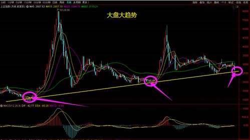 专家分析，A股低开高走的概率展望