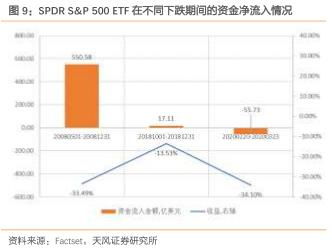 中央汇金再度增持ETF，市场稳定器的作用与市场解读