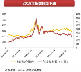 多家券商，市场或迎来中长周期低点