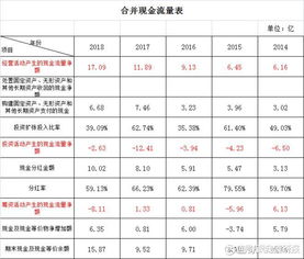 A股利好多到数不过来——探索企业盈利与股东回馈的奥秘