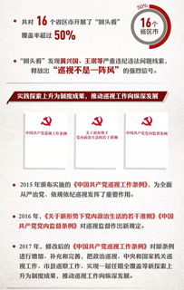 中央第五轮巡视对象公布，深化党内监督，推动全面从严治党向纵深发展