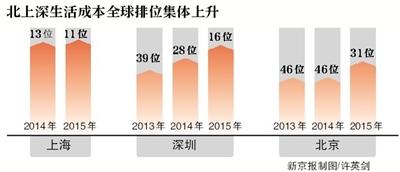 对等关税实施后，美国人生活的成本上升——生活变贵了