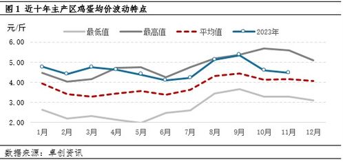 美一超市鸡蛋价格18天涨约12%，市场波动背后的原因与影响分析